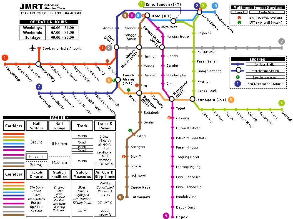 Jakarta metro mapa